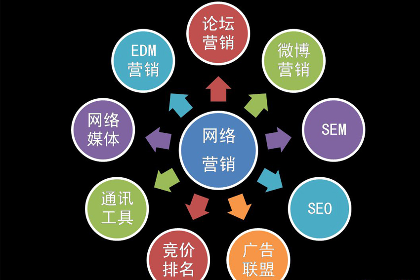 家装网络营销.jpg